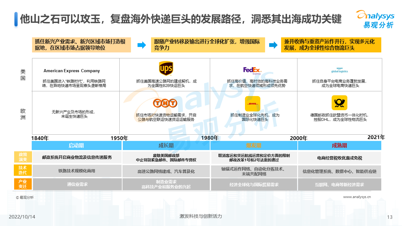 产品经理，产品经理网站